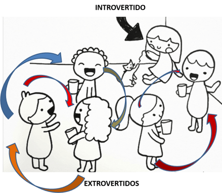 mbti_introvertido_extrovertido_momento_coaching_antuak