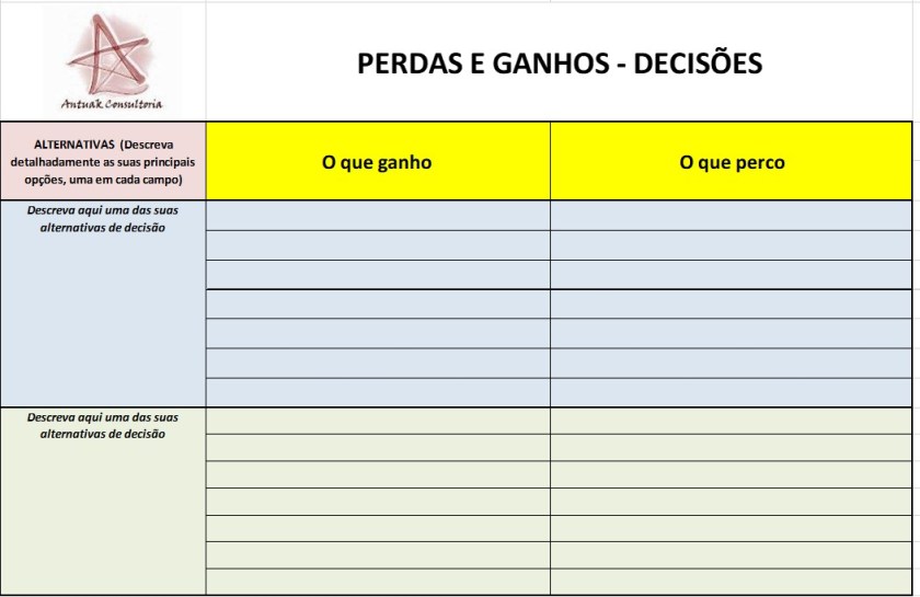perdas_e ganhos_momento_coaching_antuak_consultoria